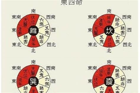 宅命|八宅东四命与西四命的计算方法